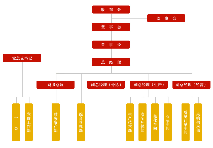 s神木泰和組織架構圖.jpg